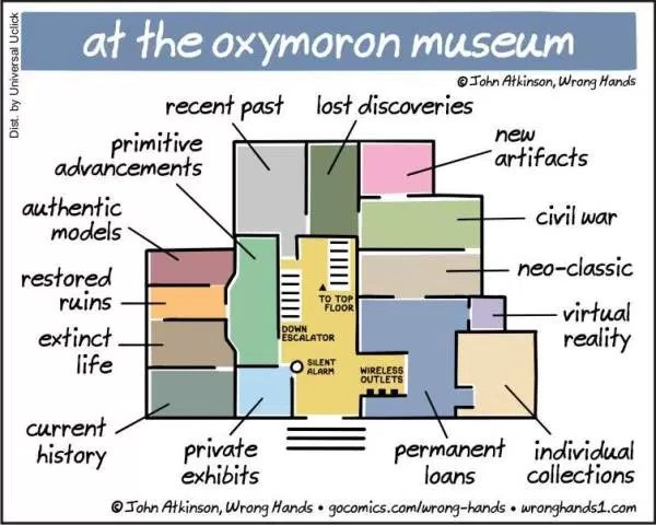 Plan of Oxymoron Museum